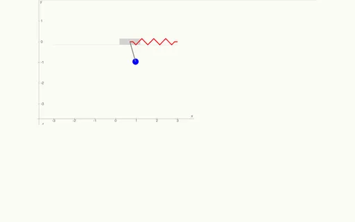 Preview of Cart and pendulum coupling