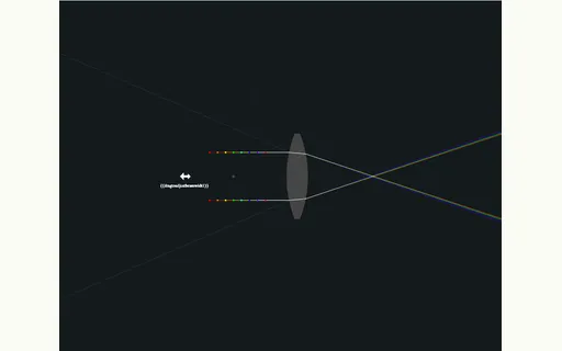 Preview of Chromatic aberration