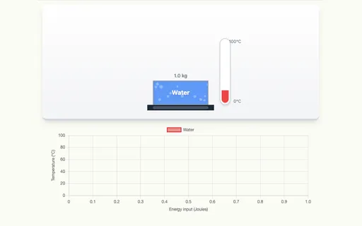Preview of Specific Heat Capacity