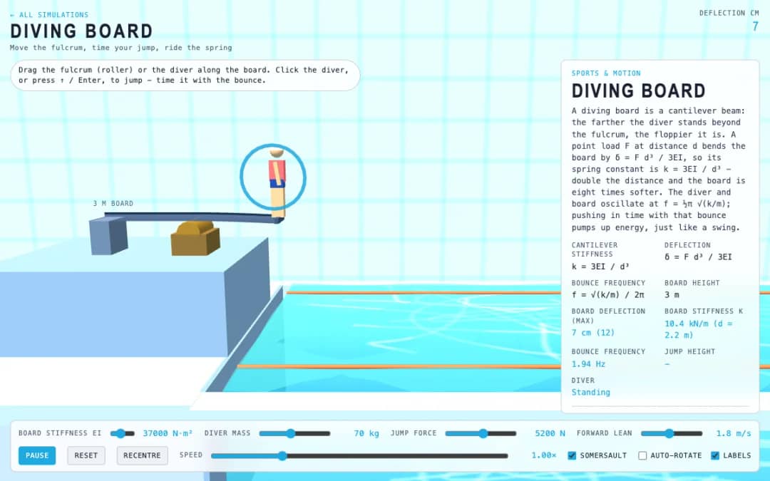 ការមើលជាមុន Diving Board