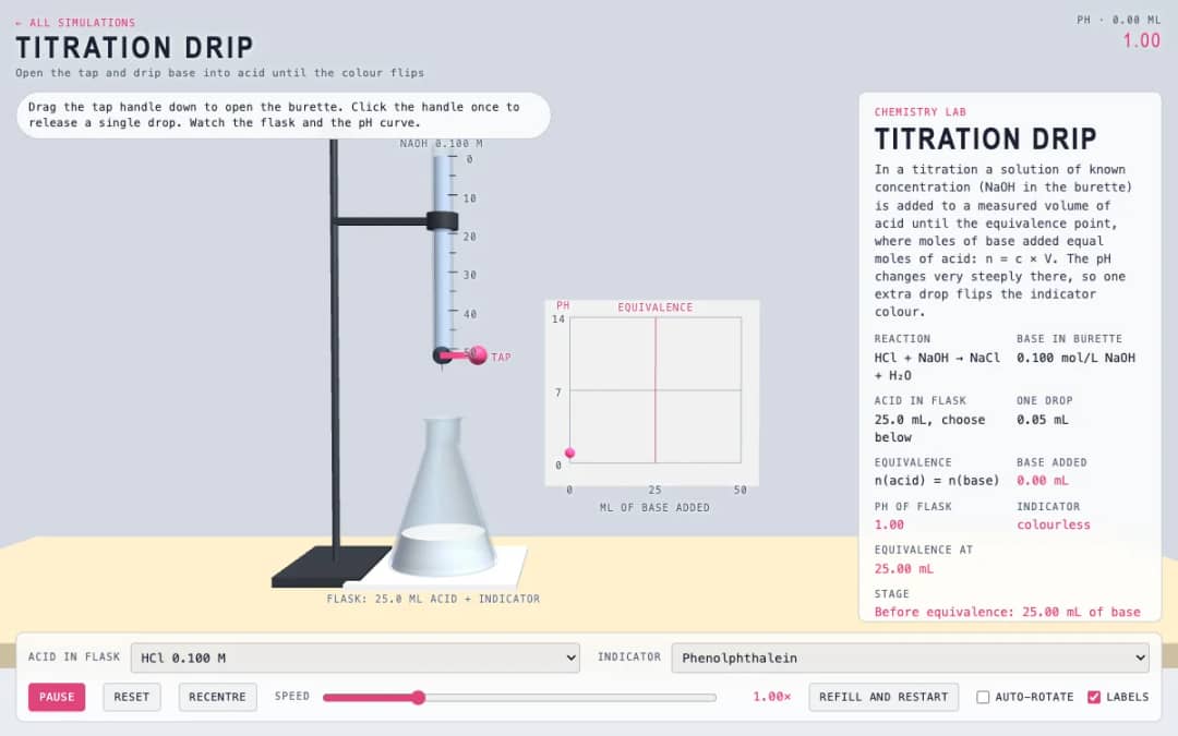 پیش‌نمایش Titration Drip