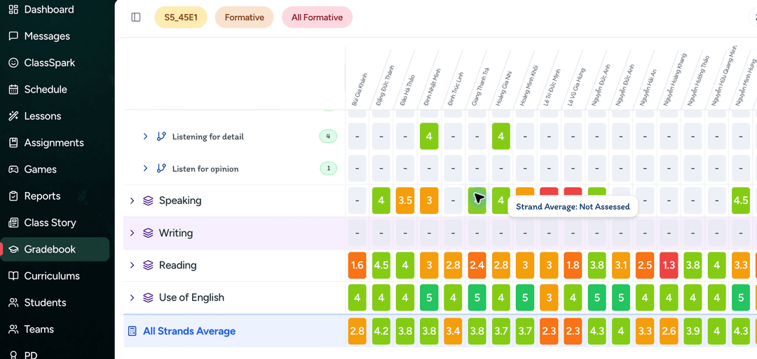 Formative Assessment with KiwiBee — Vinschool training photo 4