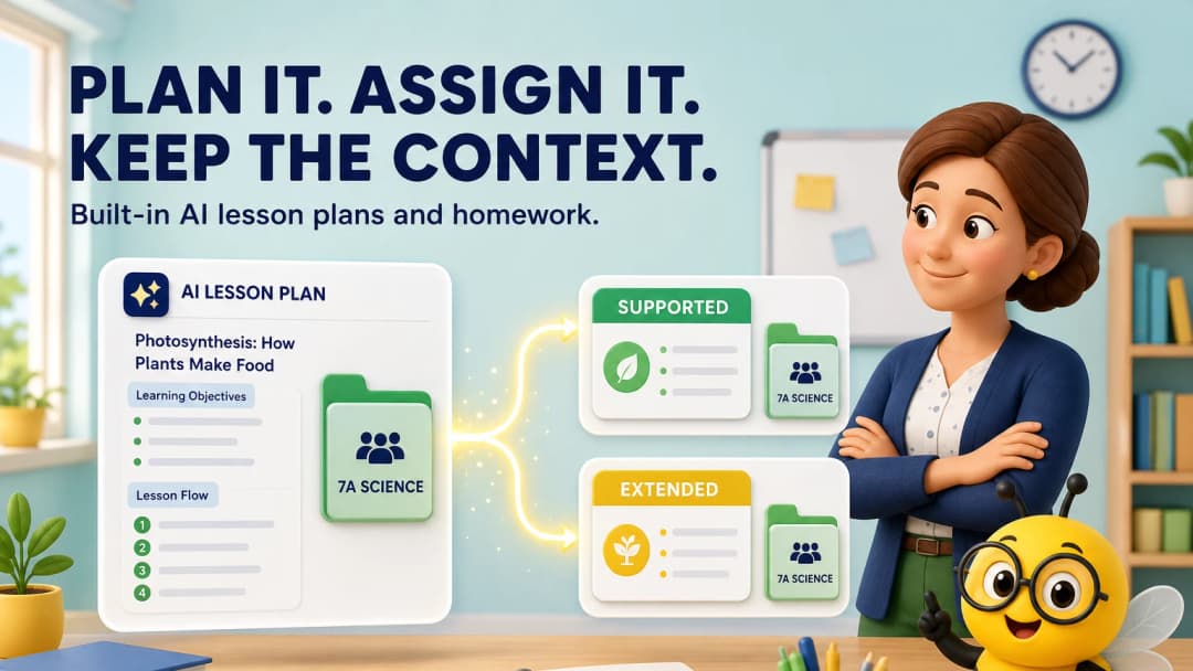 AI lesson plan transforming into ready-to-assign homework inside one workspace