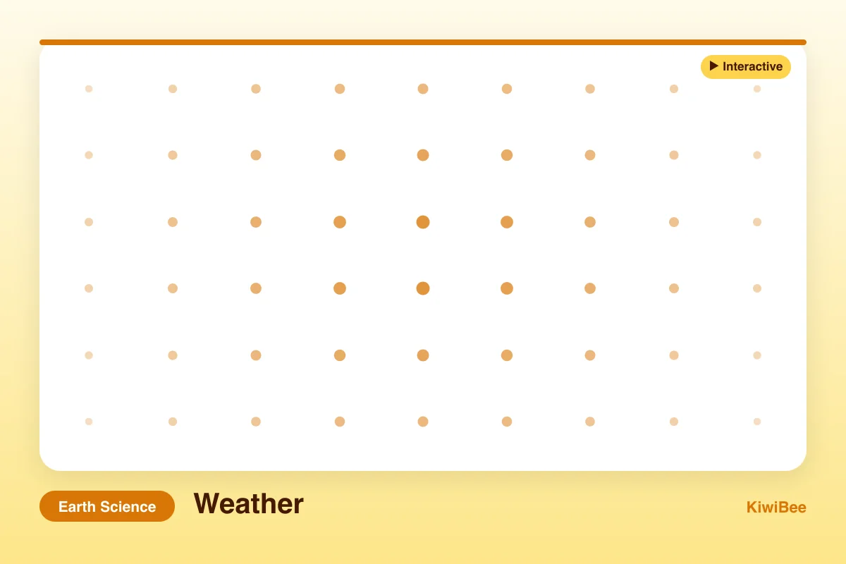 Preview of Weather Interactive Simulation