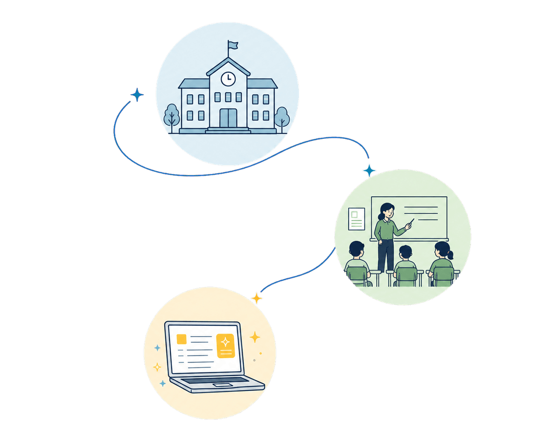 School, classroom, and AI connected as one learning journey