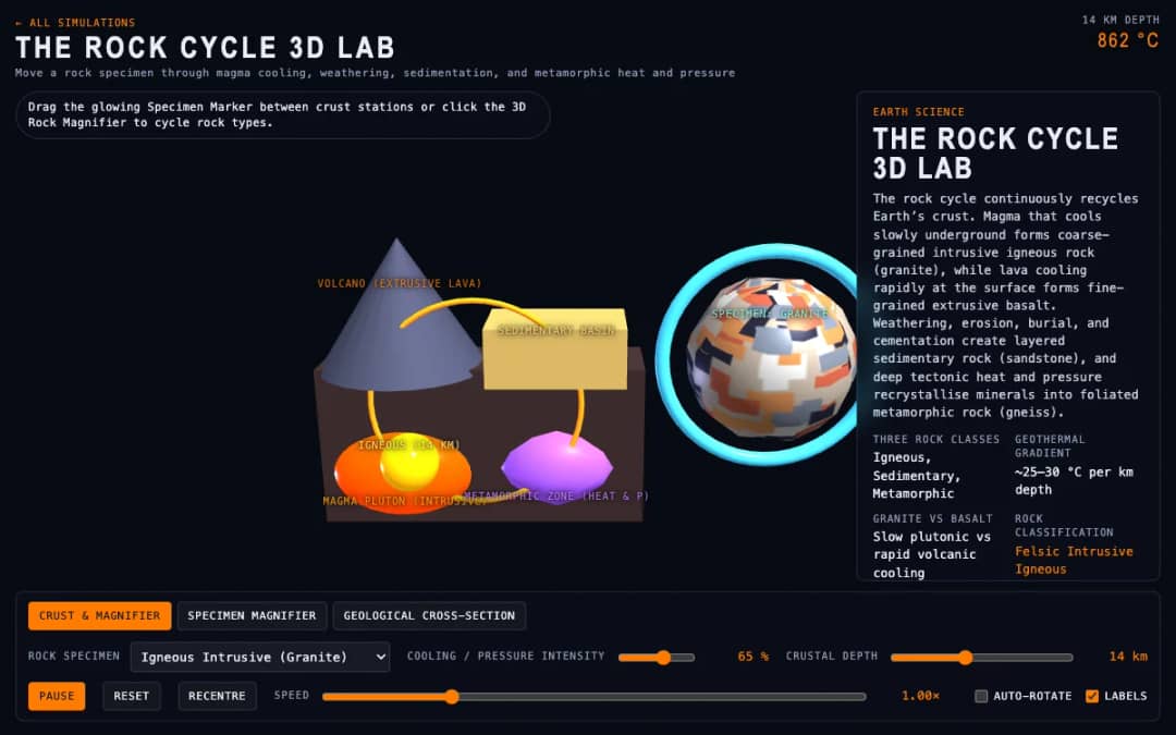 پیشنمایش The Rock Cycle 3D Lab
