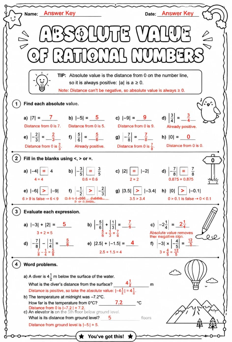 Answer key for Absolute value of rational numbers — free printable Math worksheet