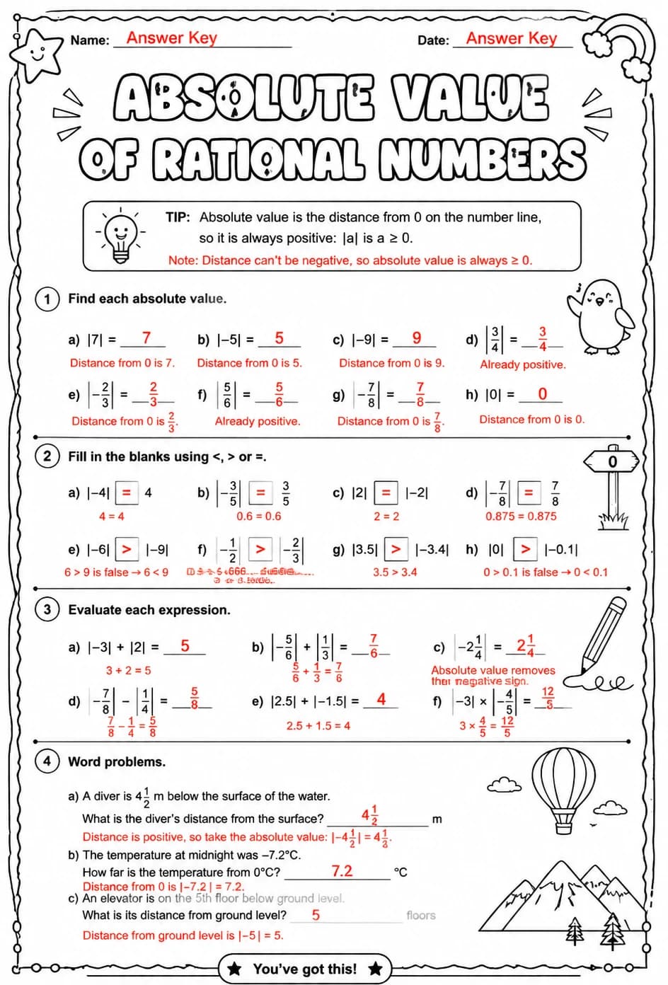 Answer key for Absolute value of rational numbers — free printable Math worksheet