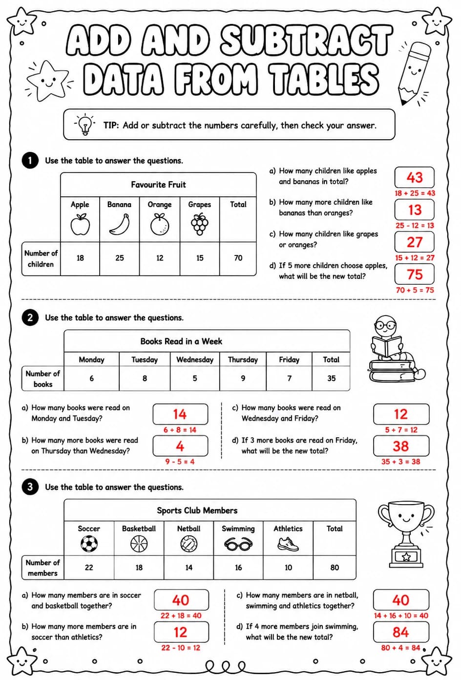 Answer key for Add and subtract data from tables — free printable Math worksheet