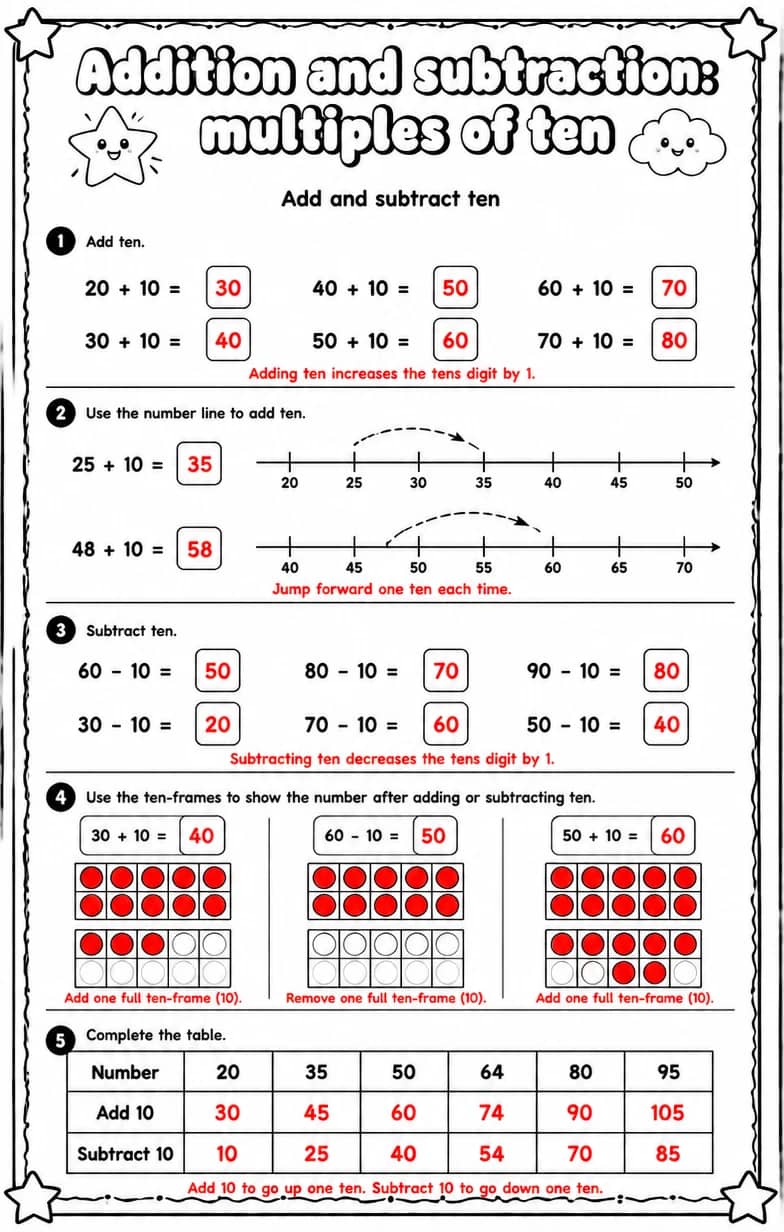 Answer key for Add and subtract ten — free printable Math worksheet