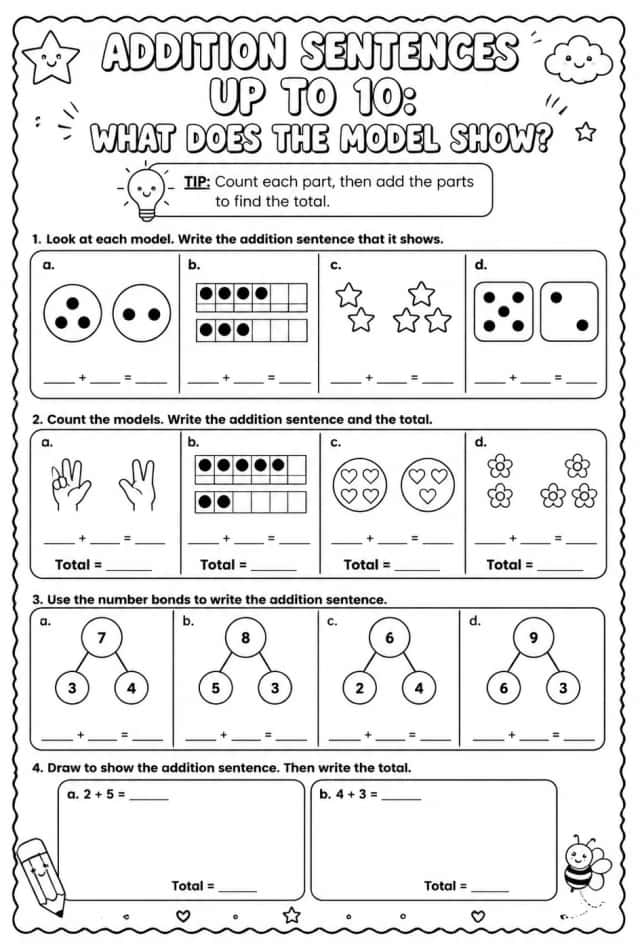 Addition sentences up to 10: what does the model show?