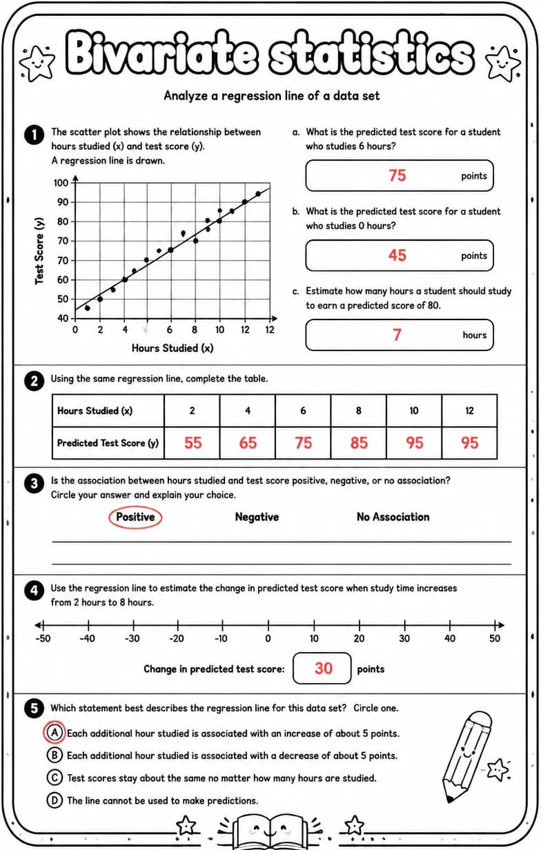 Answer key for Analyze a regression line of a data set — free printable Math worksheet