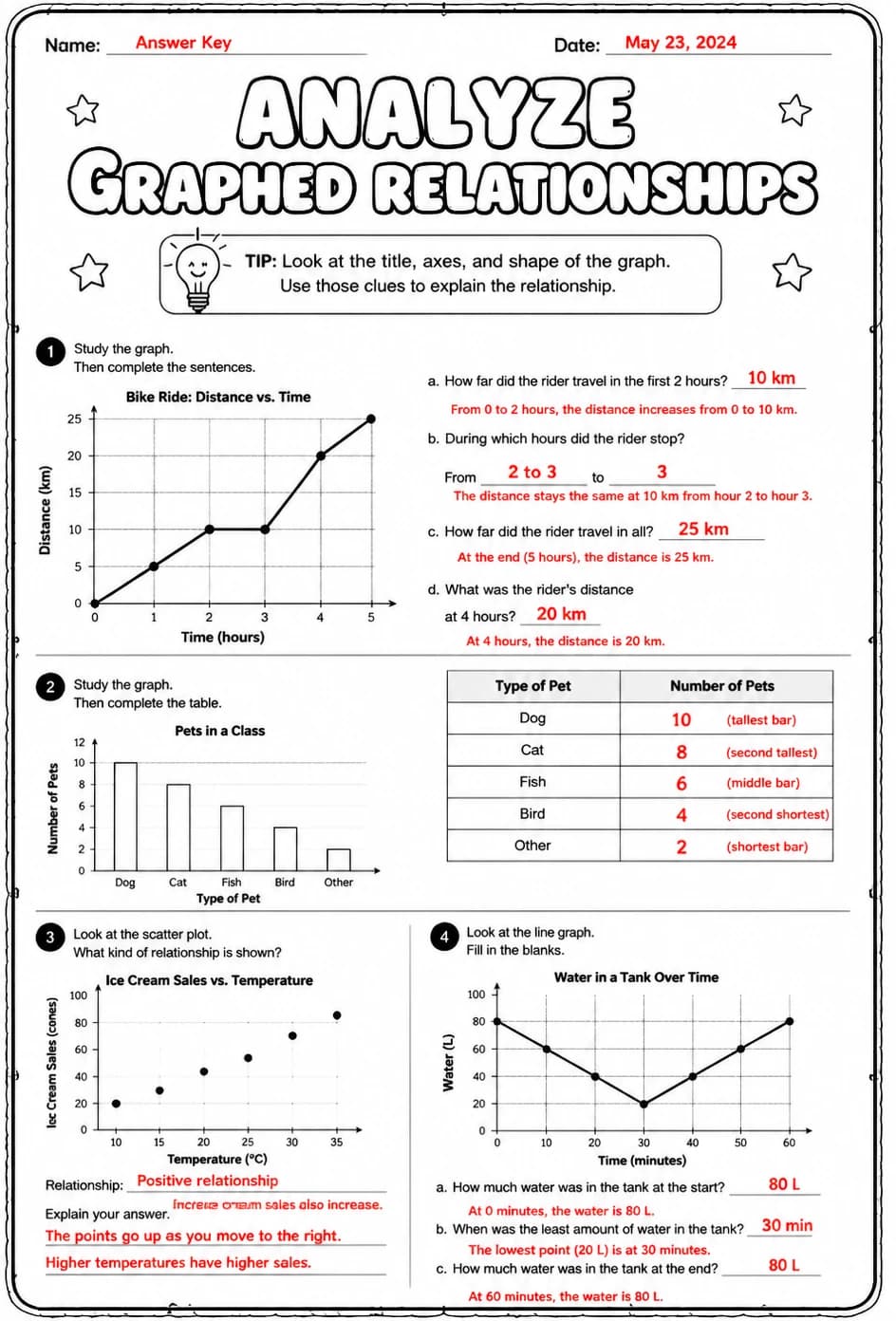 Answer key for Analyze graphed relationships — free printable Math worksheet