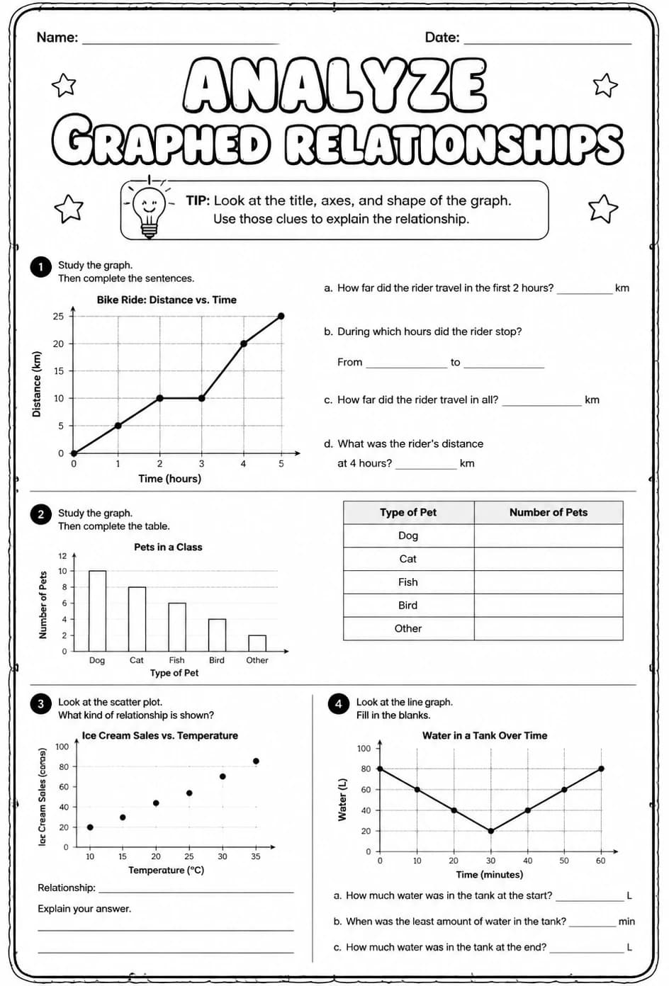Analyze graphed relationships
