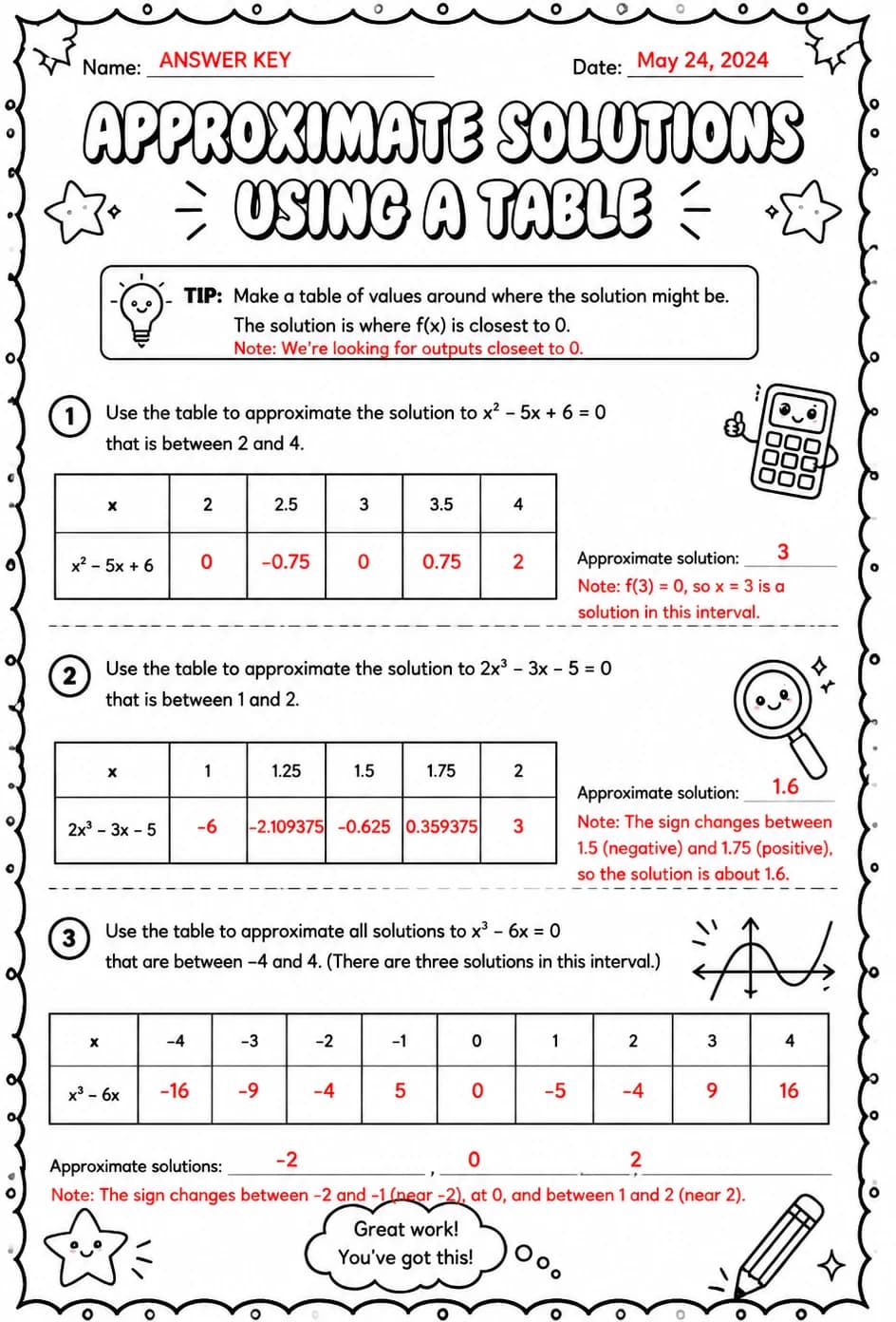 Answer key for Approximate solutions using a table — free printable Math worksheet