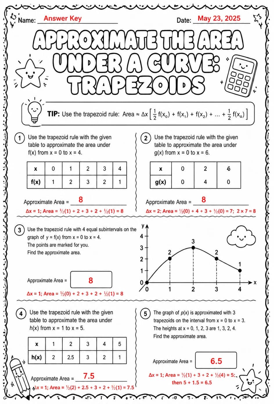 Answer key for Approximate the area under a curve: trapezoids — free printable Math worksheet
