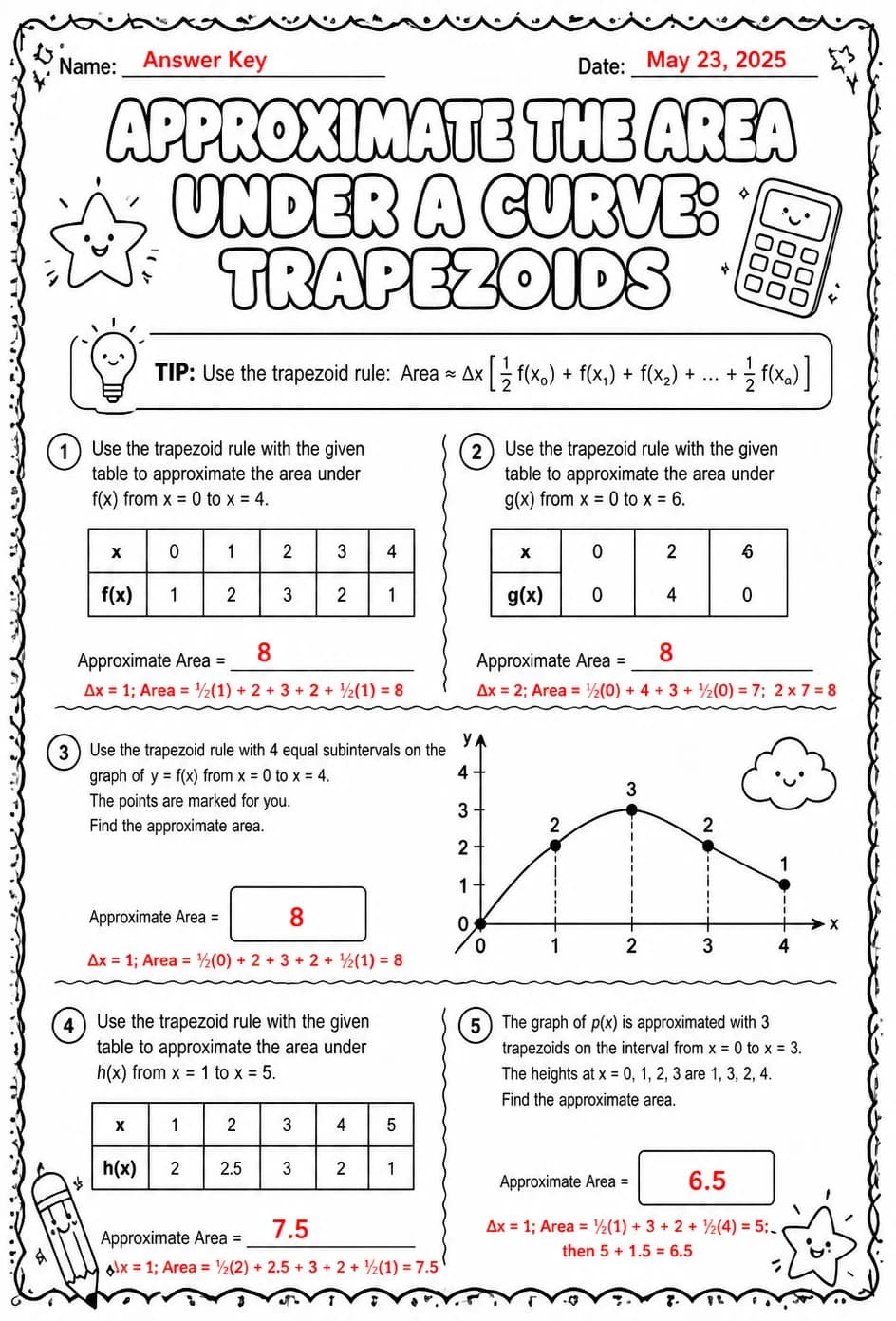 Answer key for Approximate the area under a curve: trapezoids — free printable Math worksheet