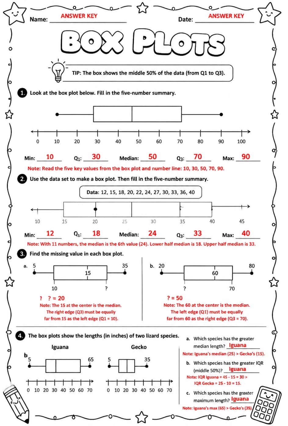 Answer key for Box plots — free printable Math worksheet
