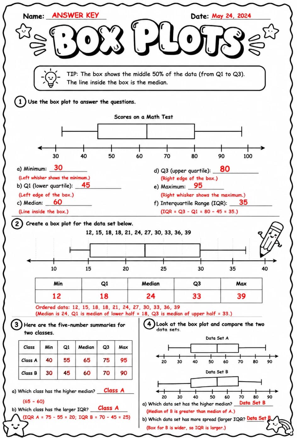 Answer key for Box plots — free printable Math worksheet