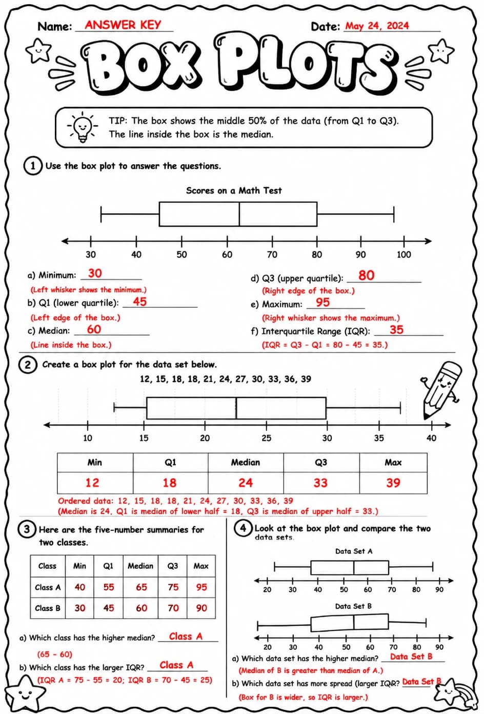 Answer key for Box plots — free printable Math worksheet
