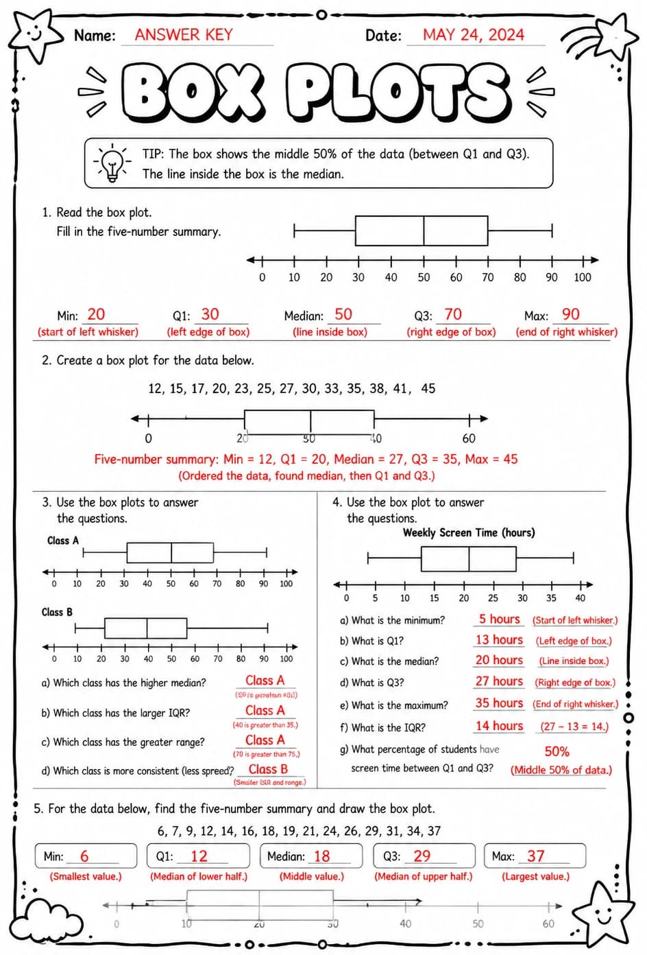 Answer key for Box plots — free printable Math worksheet