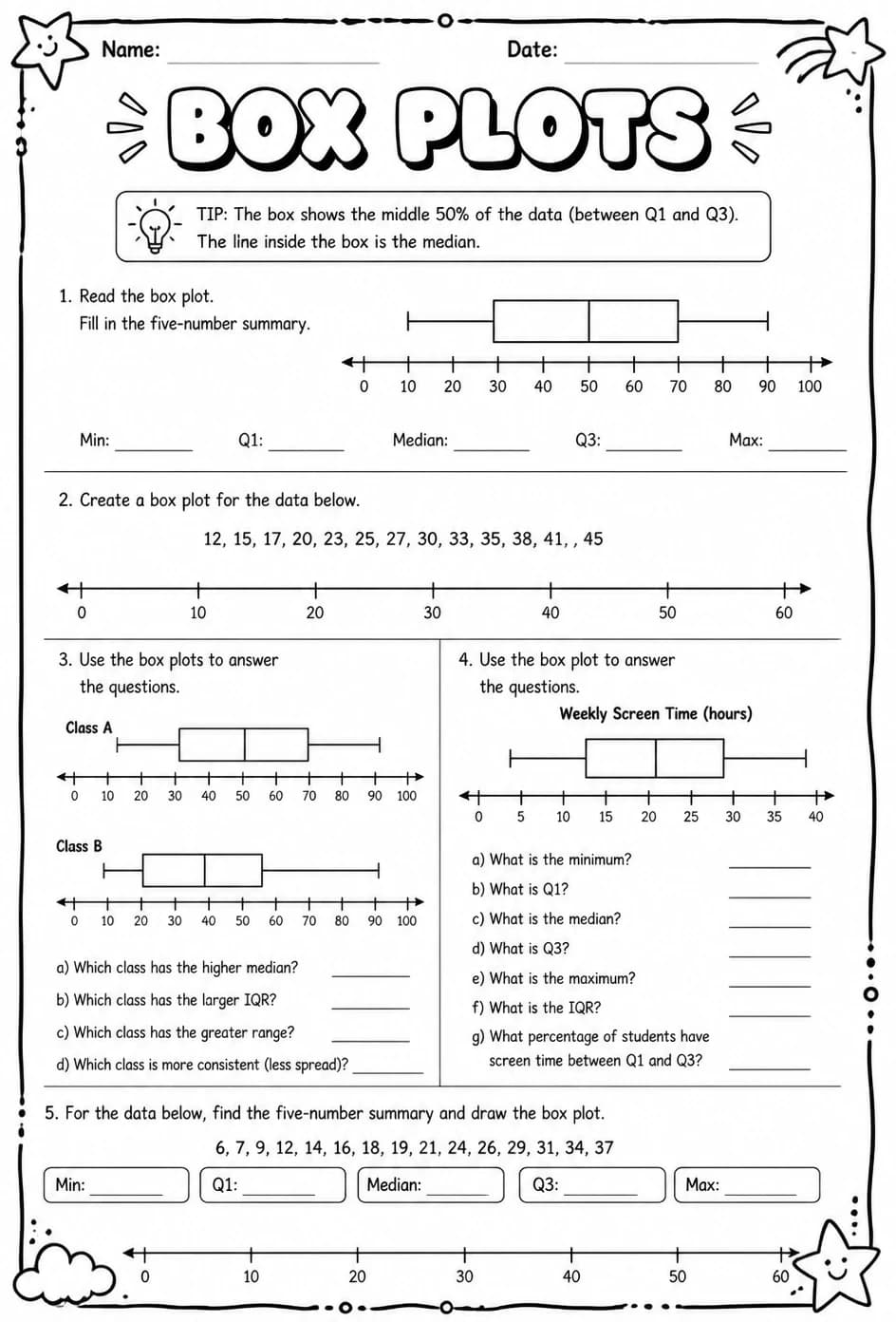 Box plots