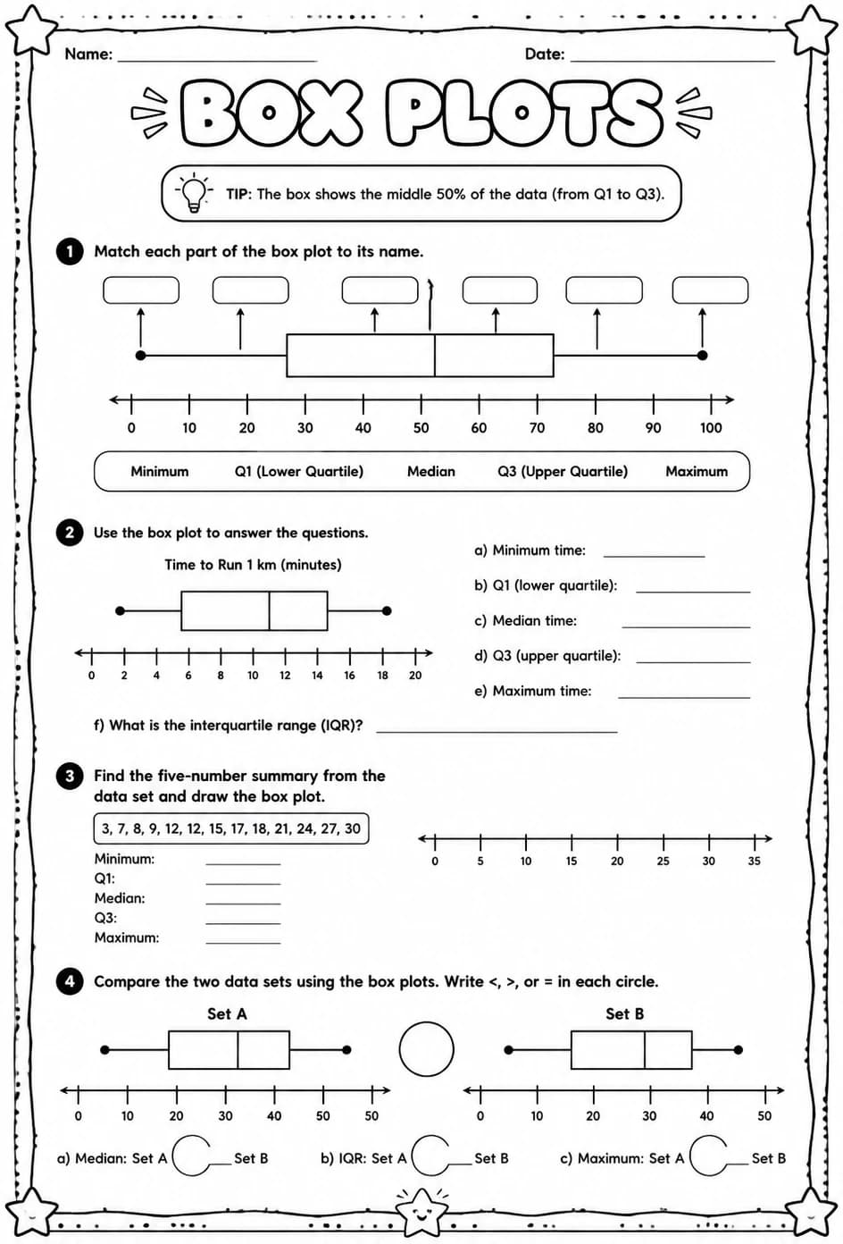 Box plots