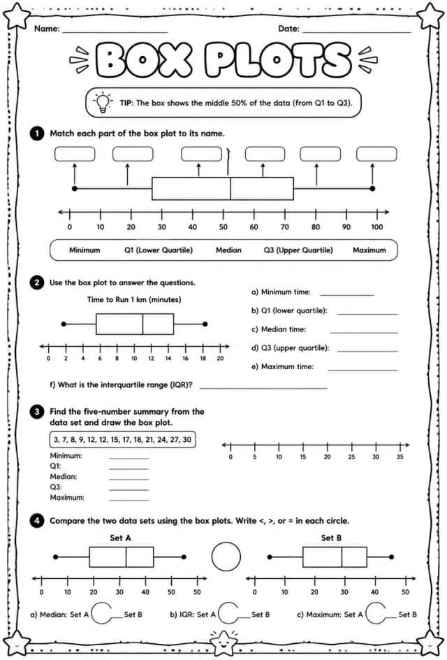 Box plots