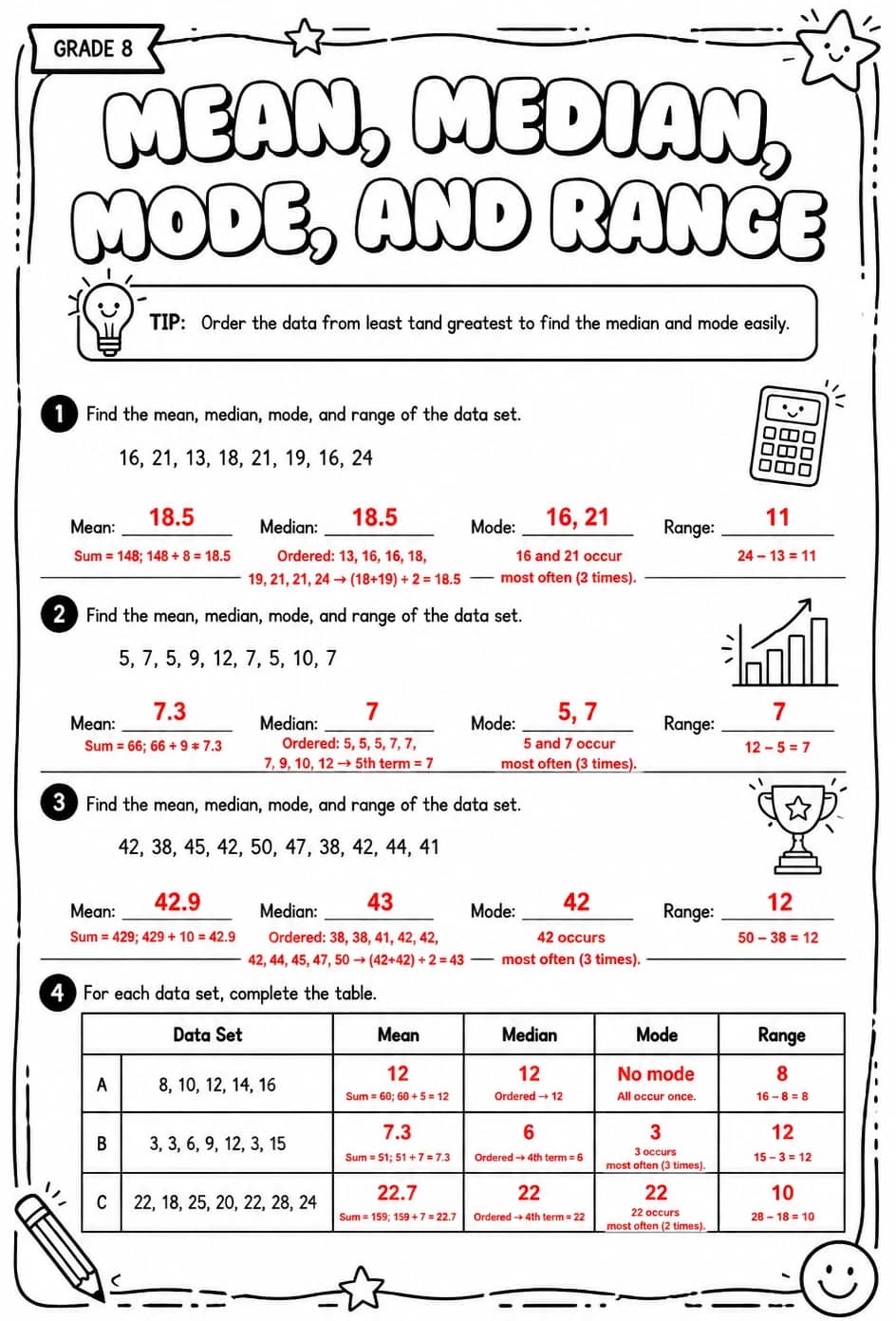 Answer key for Calculate mean, median, mode, and range — free printable Math worksheet