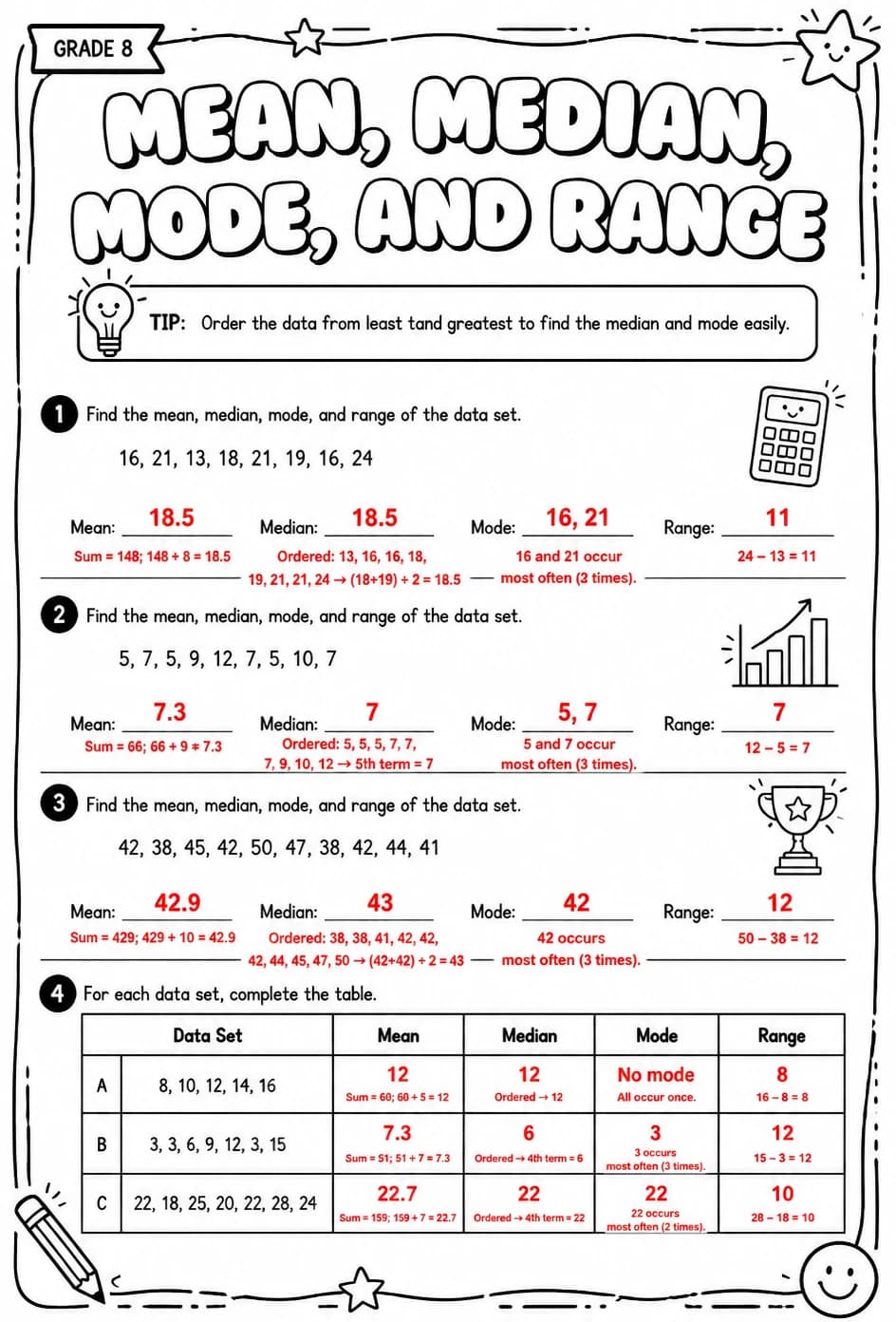 Answer key for Calculate mean, median, mode, and range — free printable Math worksheet