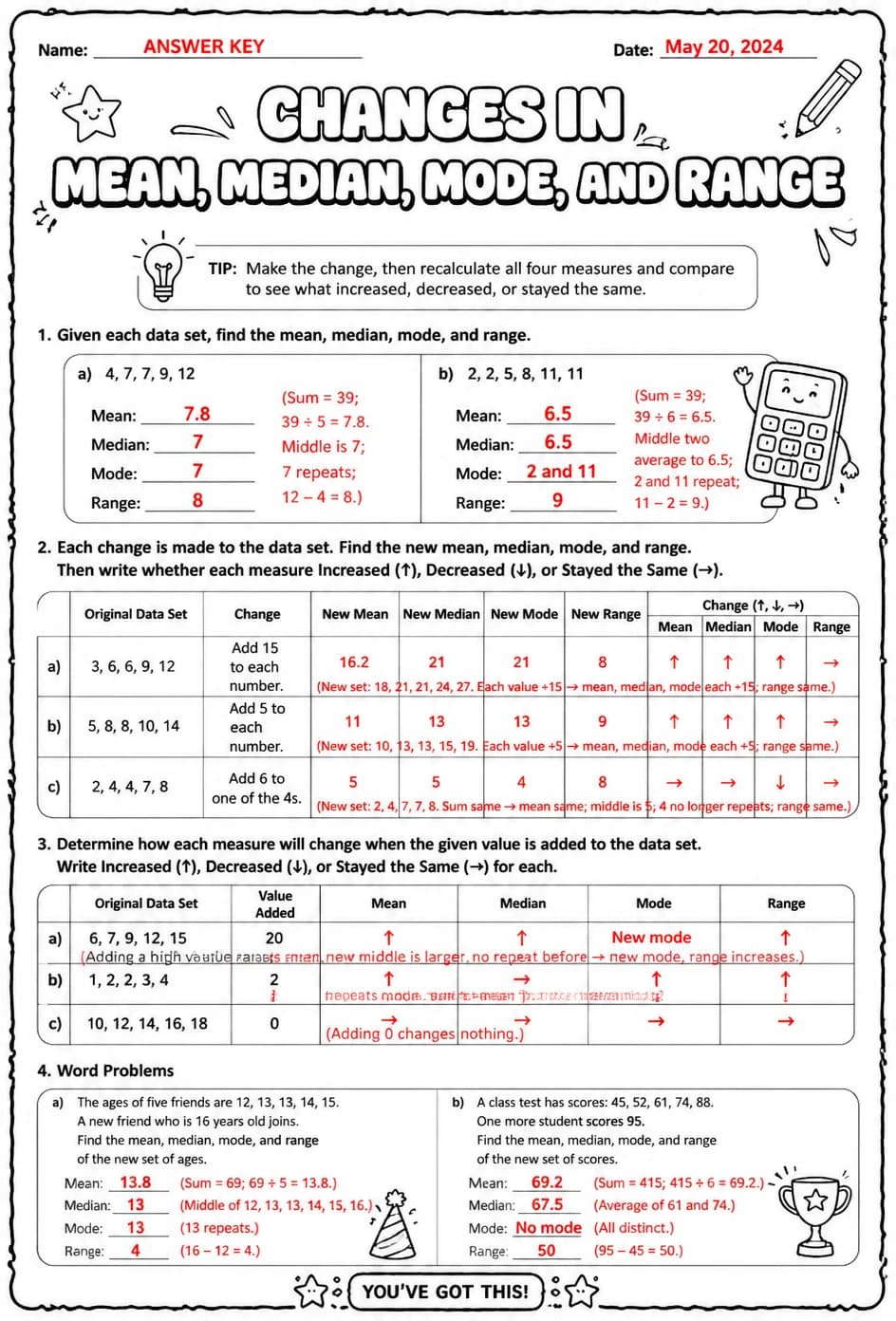 Answer key for Changes in mean, median, mode, and range — free printable Math worksheet