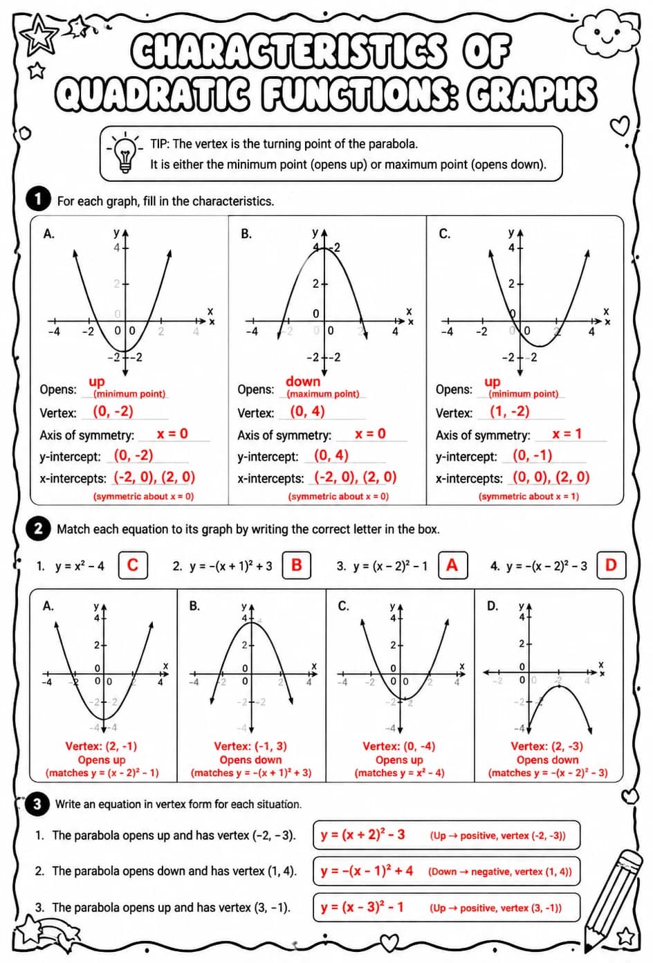Answer key for Characteristics of quadratic functions: graphs — free printable Math worksheet