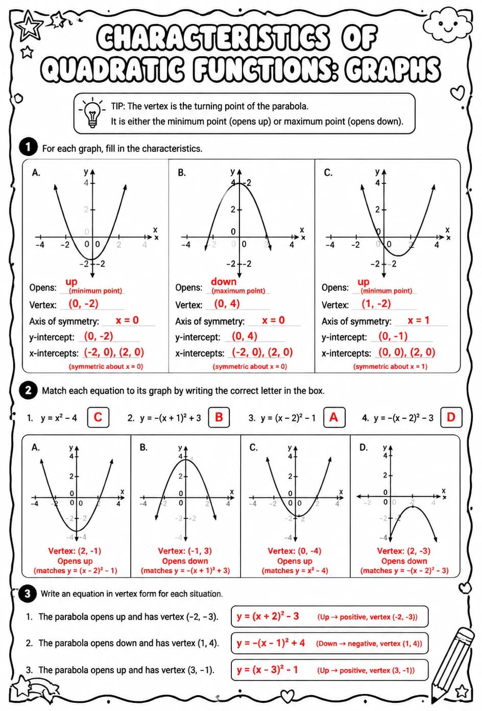 Answer key for Characteristics of quadratic functions: graphs — free printable Math worksheet