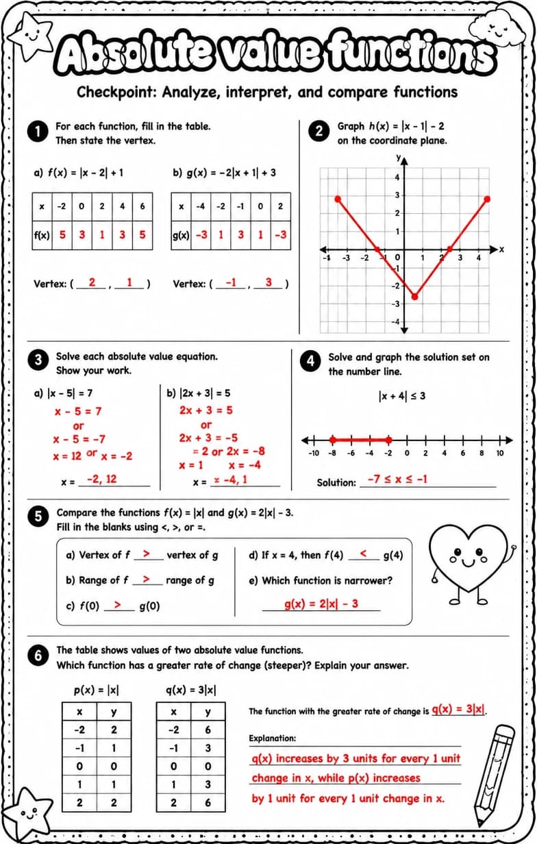 Answer key for Checkpoint: Analyze, interpret, and compare functions — free printable Math worksheet