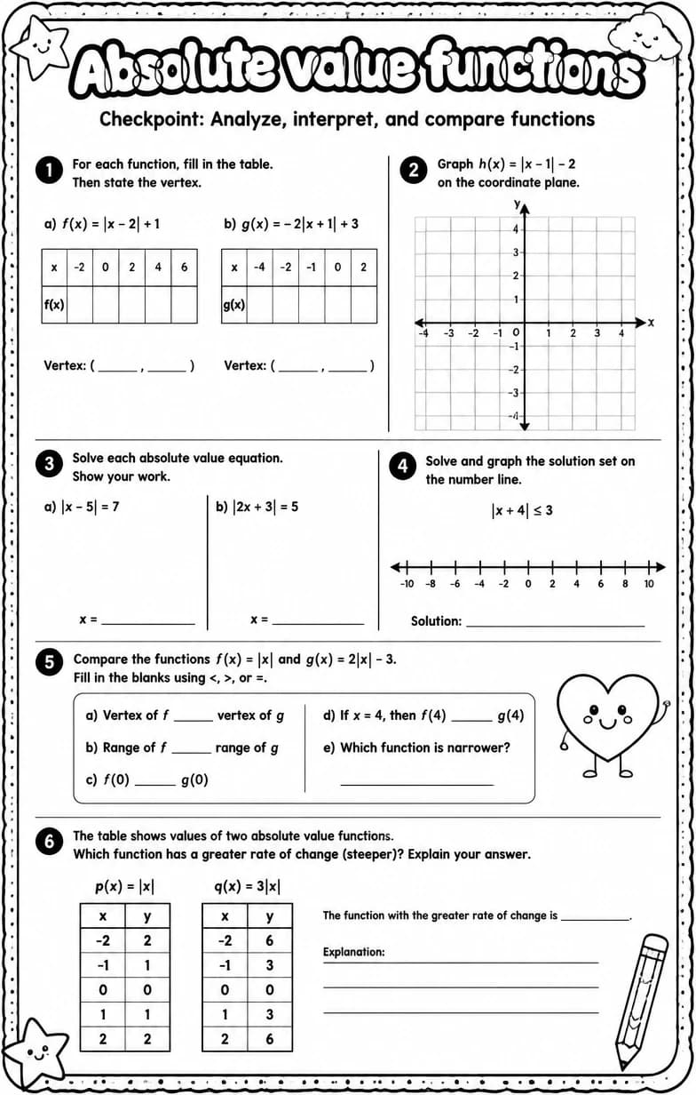 Checkpoint: Analyze, interpret, and compare functions — free printable Algebra 1 math worksheet