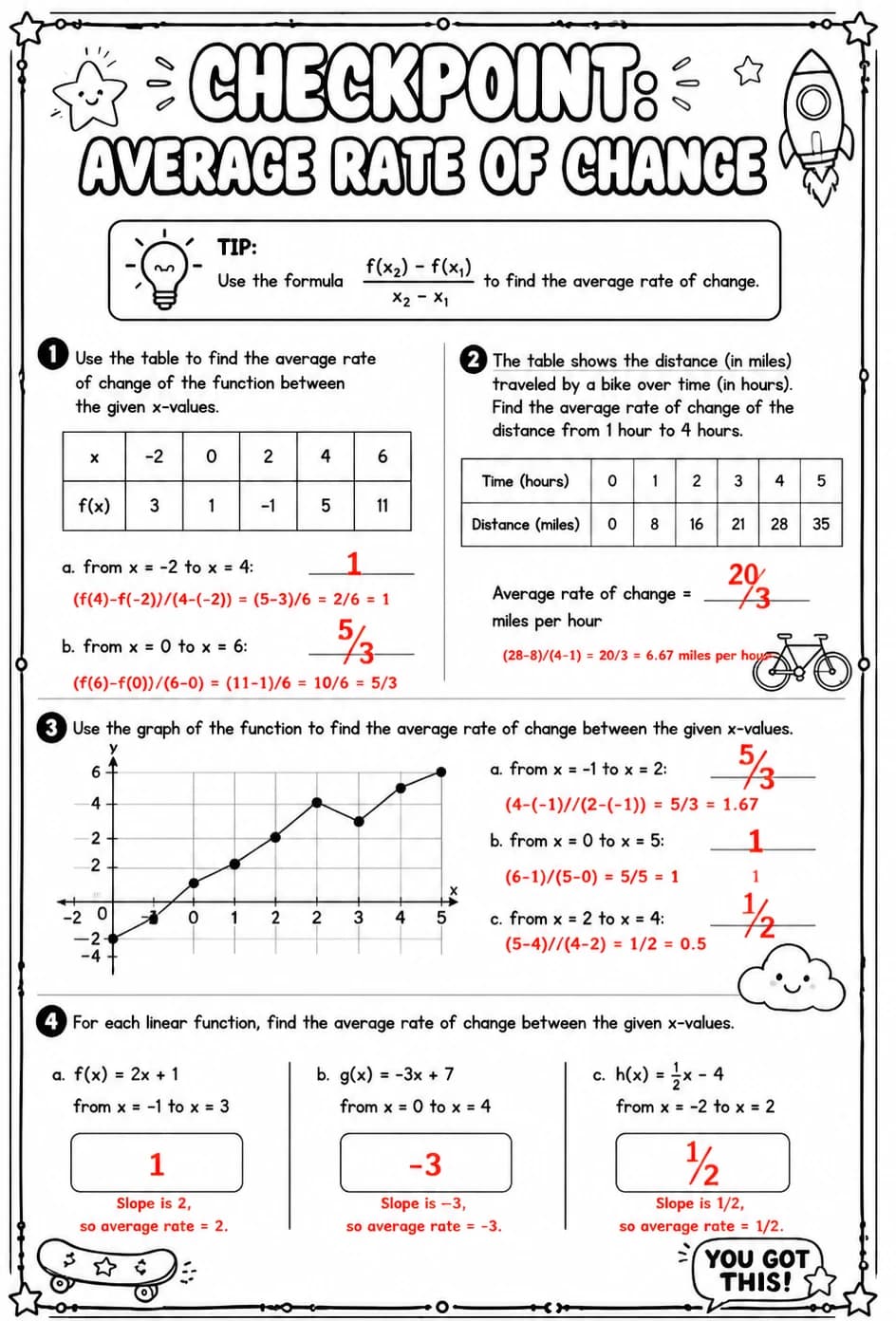 Answer key for Checkpoint: Average rate of change — free printable Math worksheet