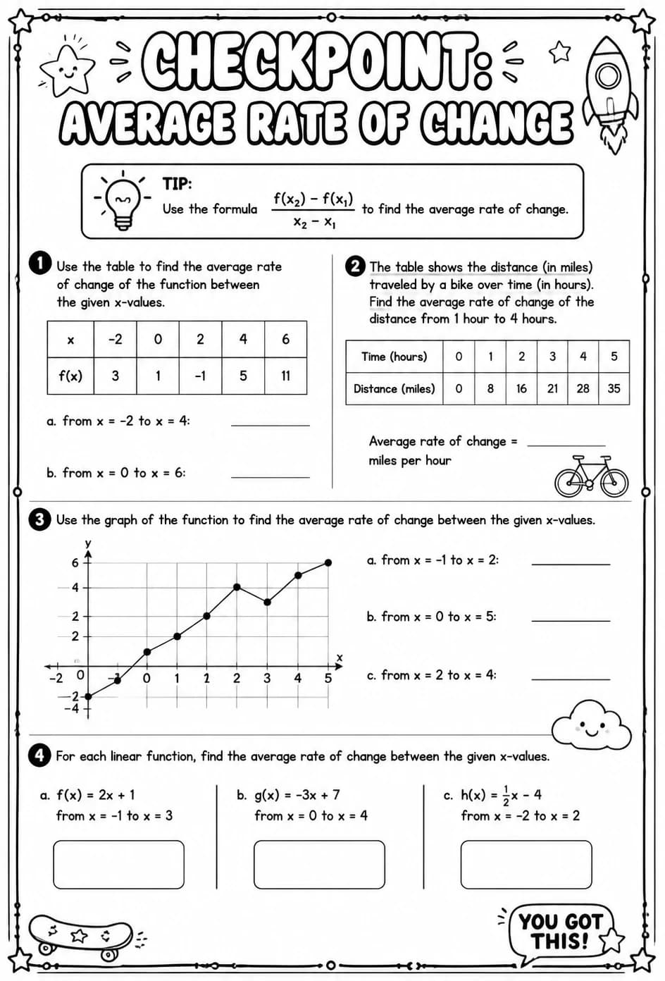 Checkpoint: Average rate of change — free printable Algebra 1 math worksheet