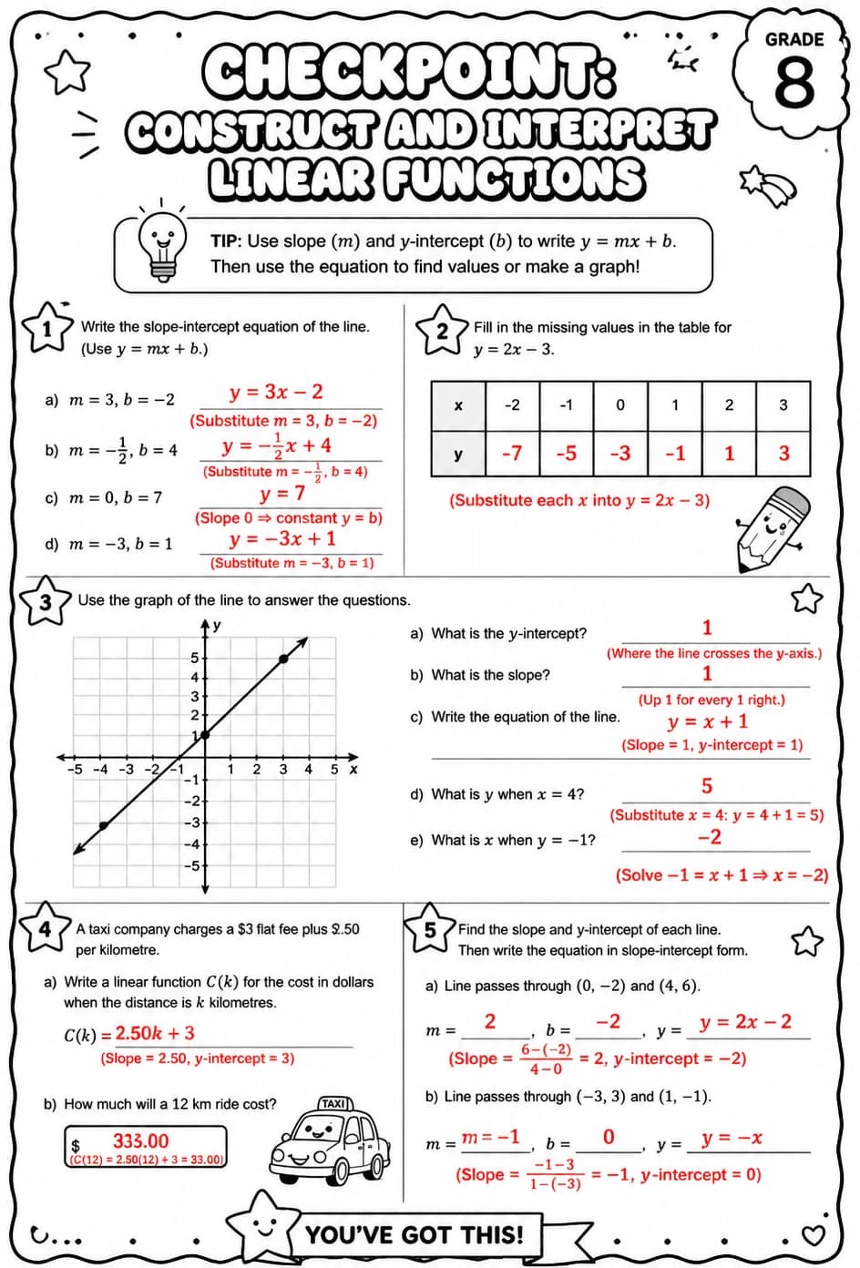 Answer key for Checkpoint: Construct and interpret linear functions — free printable Math worksheet