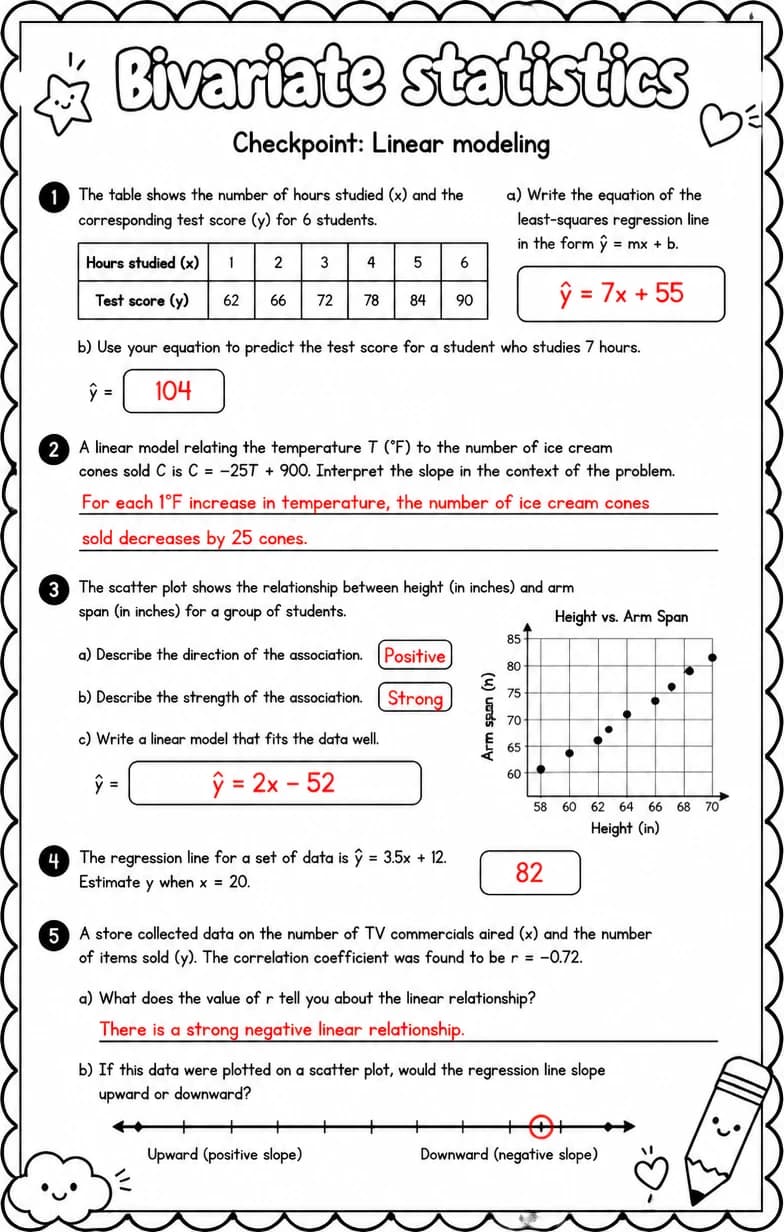 Answer key for Checkpoint: Linear modeling — free printable Math worksheet