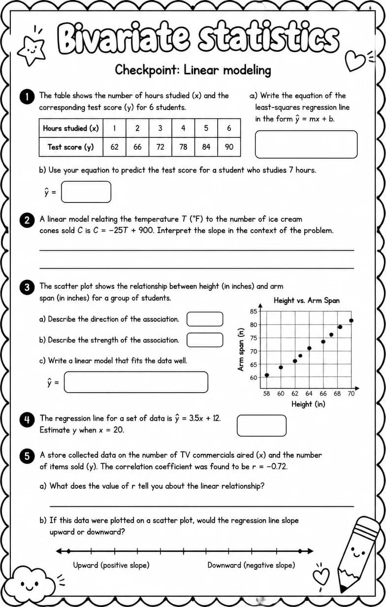 Checkpoint: Linear modeling — free printable Algebra 1 math worksheet