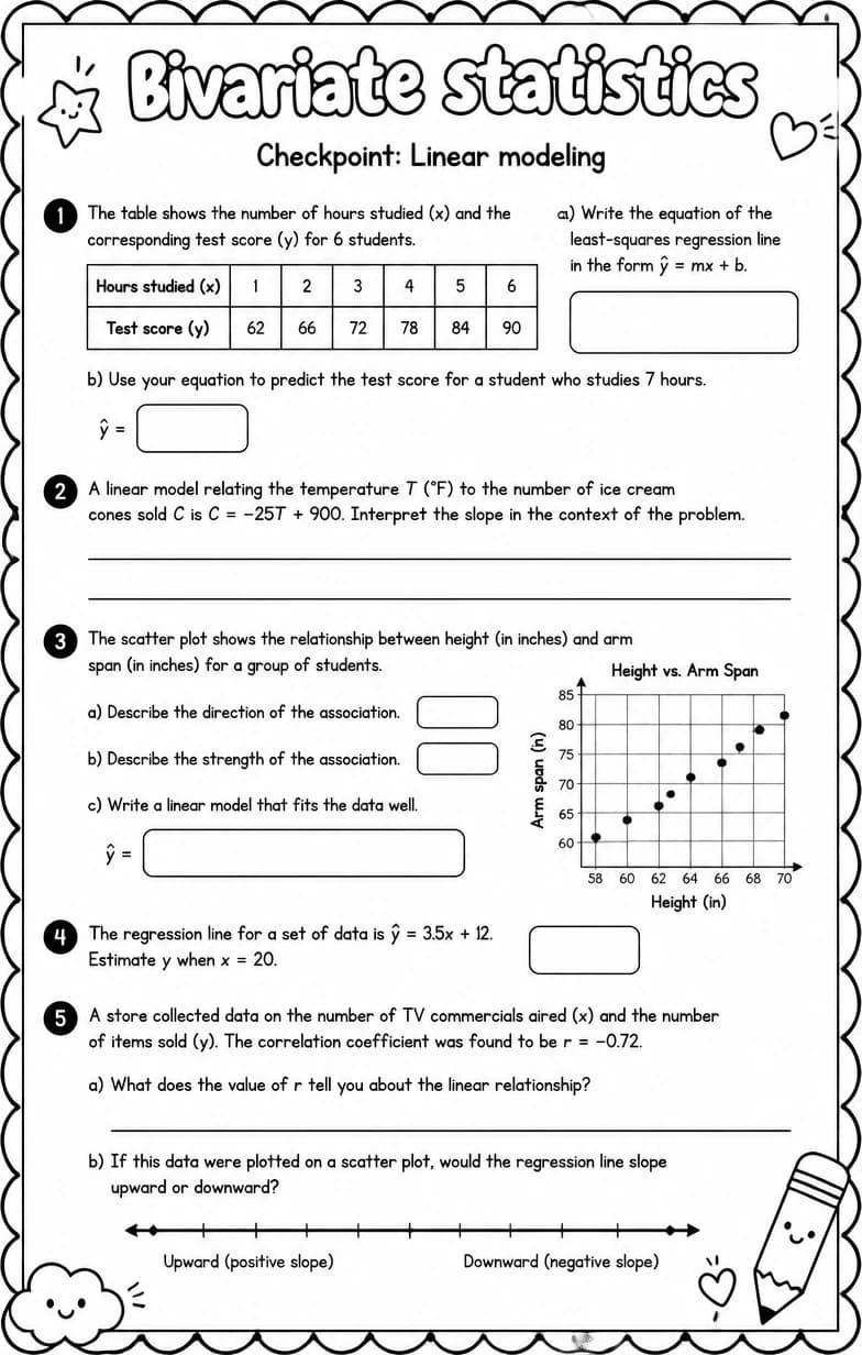 Checkpoint: Linear modeling — free printable Algebra 1 math worksheet