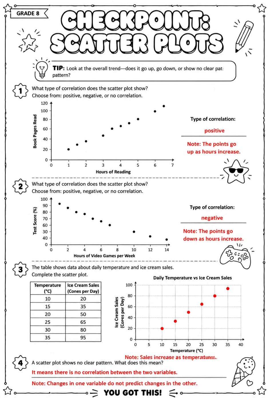 Answer key for Checkpoint: Scatter plots — free printable Math worksheet