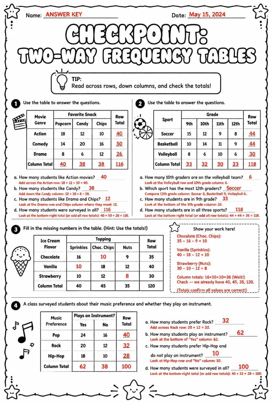 Answer key for Checkpoint: Two-way frequency tables — free printable Math worksheet