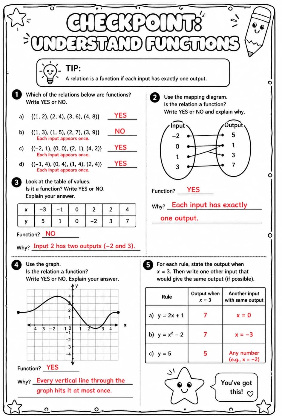 Answer key for Checkpoint: Understand functions — free printable Math worksheet