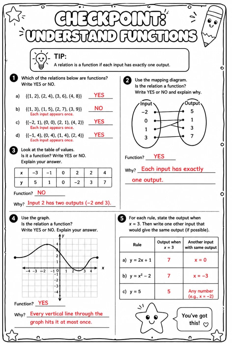 Answer key for Checkpoint: Understand functions — free printable Math worksheet