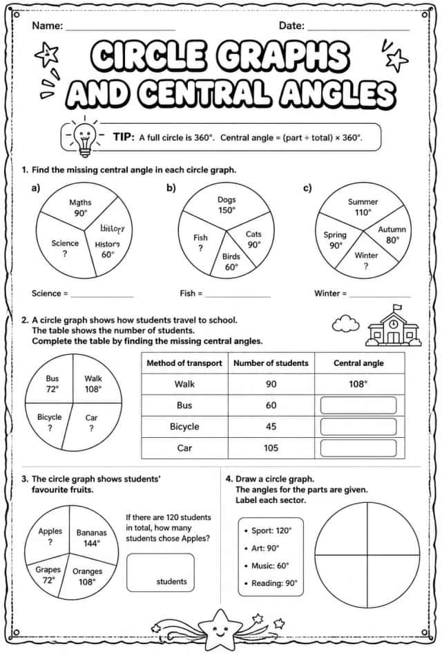 Circle graphs and central angles