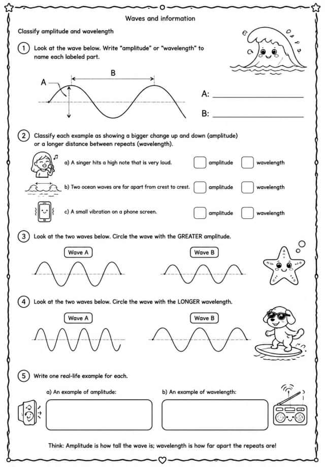 Classify amplitude and wavelength