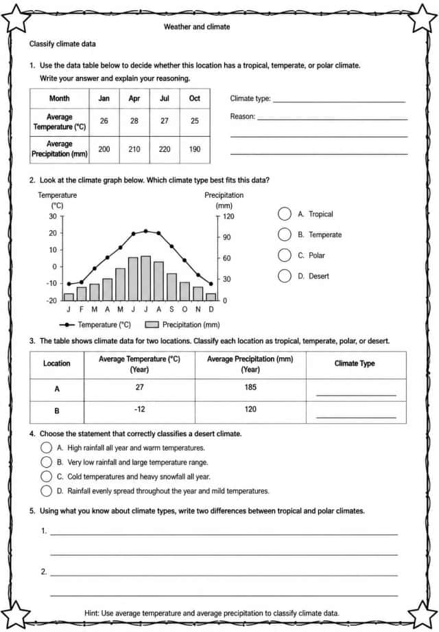 Classify climate data