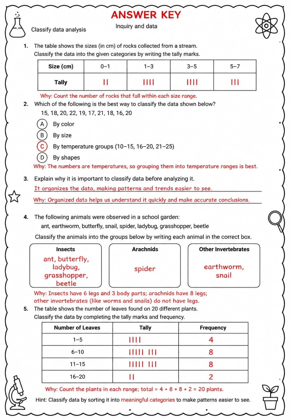 Answer key for Classify data analysis — free printable Science worksheet