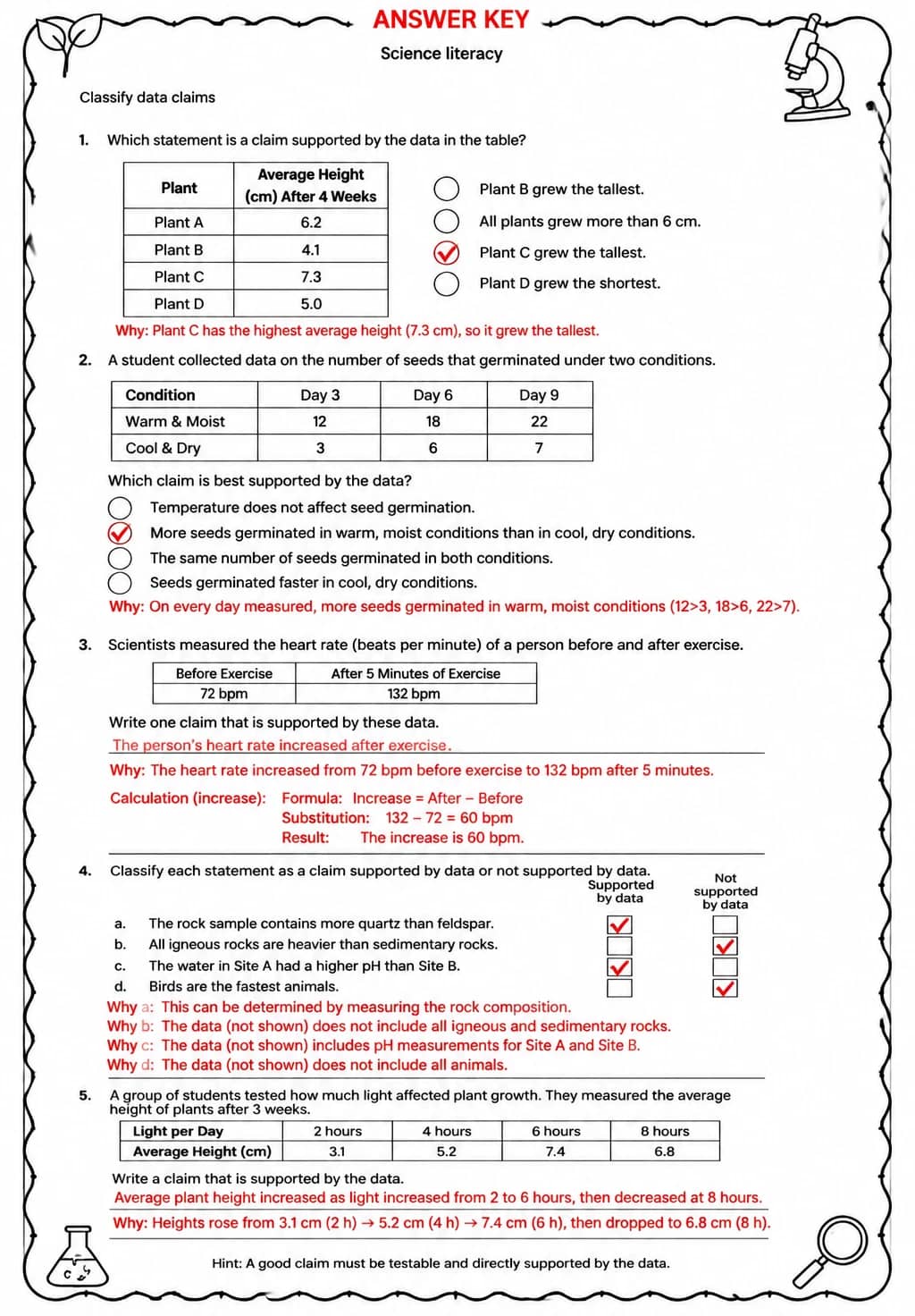 Answer key for Classify data claims — free printable Science worksheet